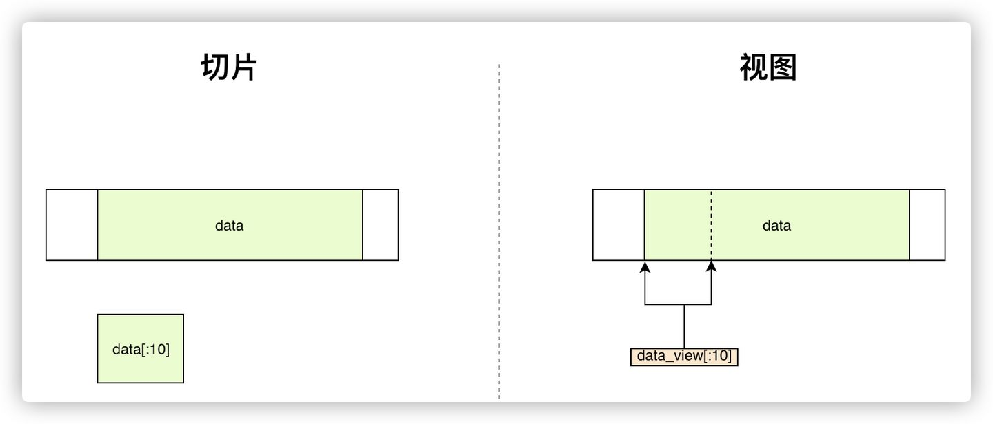 Python 序列构成的数组