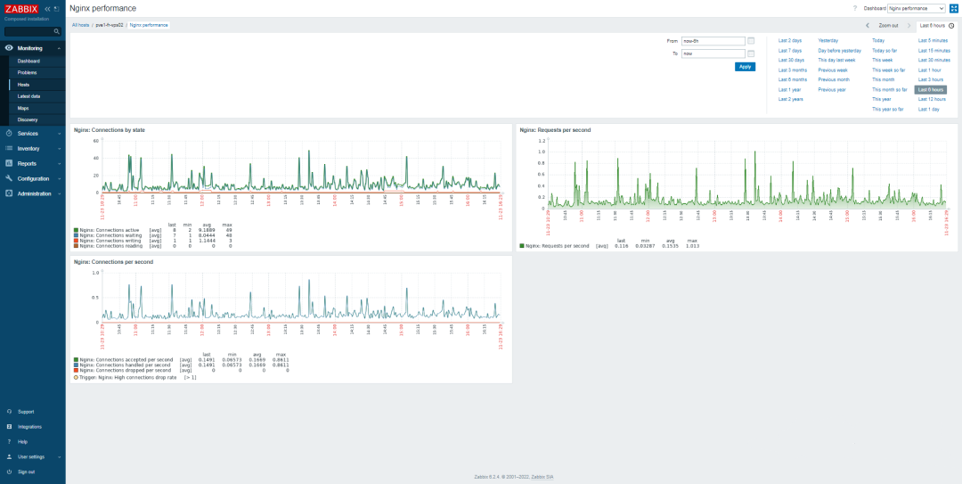 Zabbix 监控 Nginx