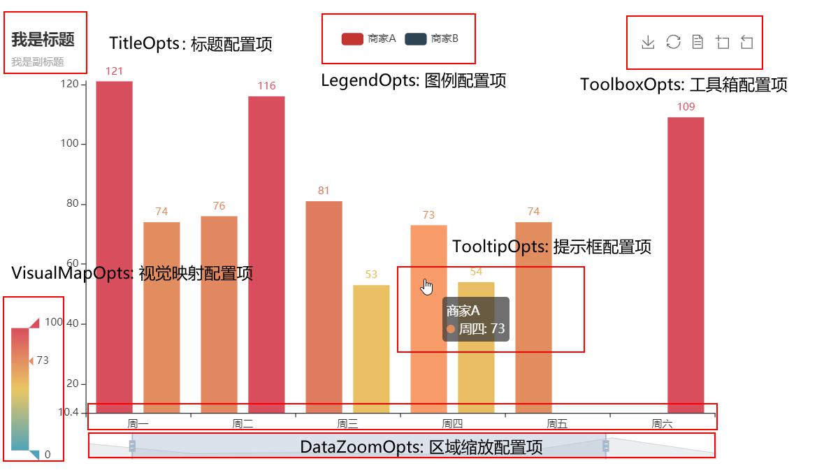 Python 动态图表 pyecharts 使用