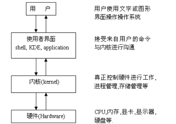 shell 脚本语法