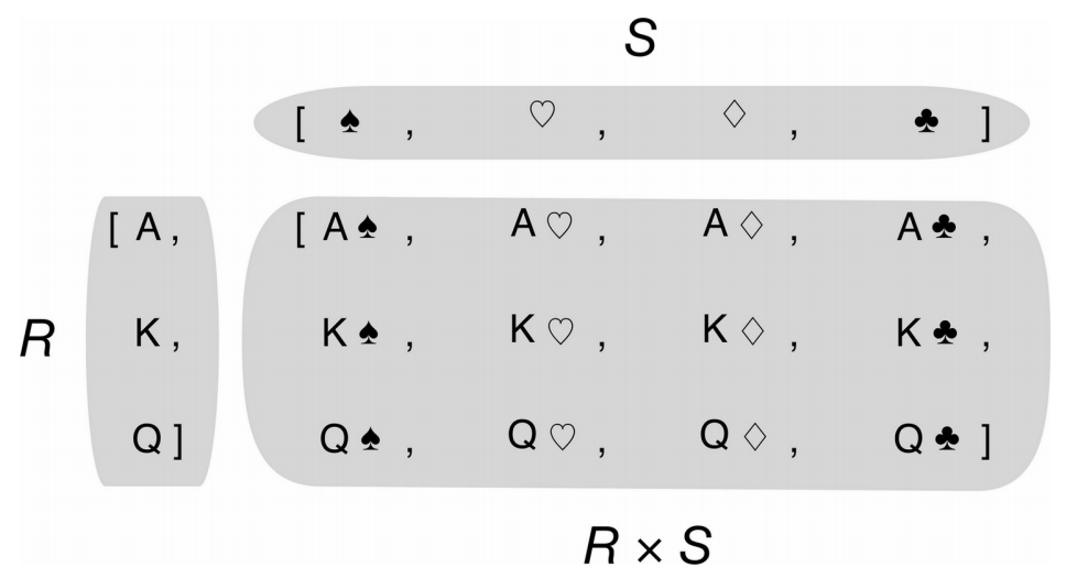 Python 列表推导和生成器