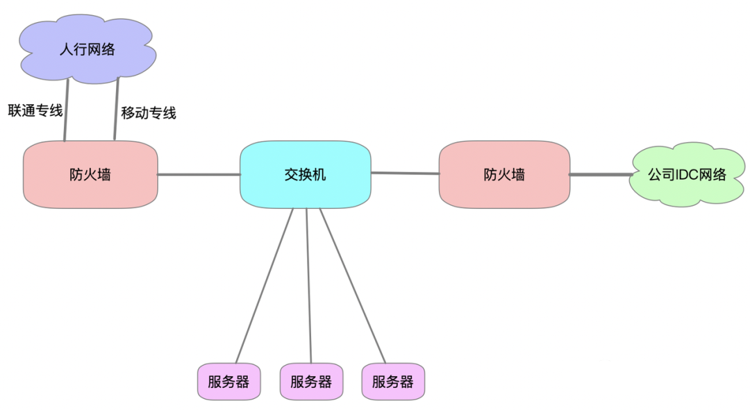 H3C防火墙RBM主备模式+静态路由方案验证