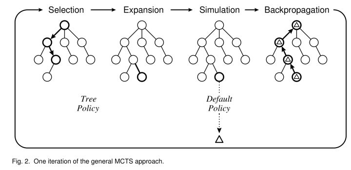 蒙特卡洛树搜索（Monte Carlo Tree Search，MCTS）算法