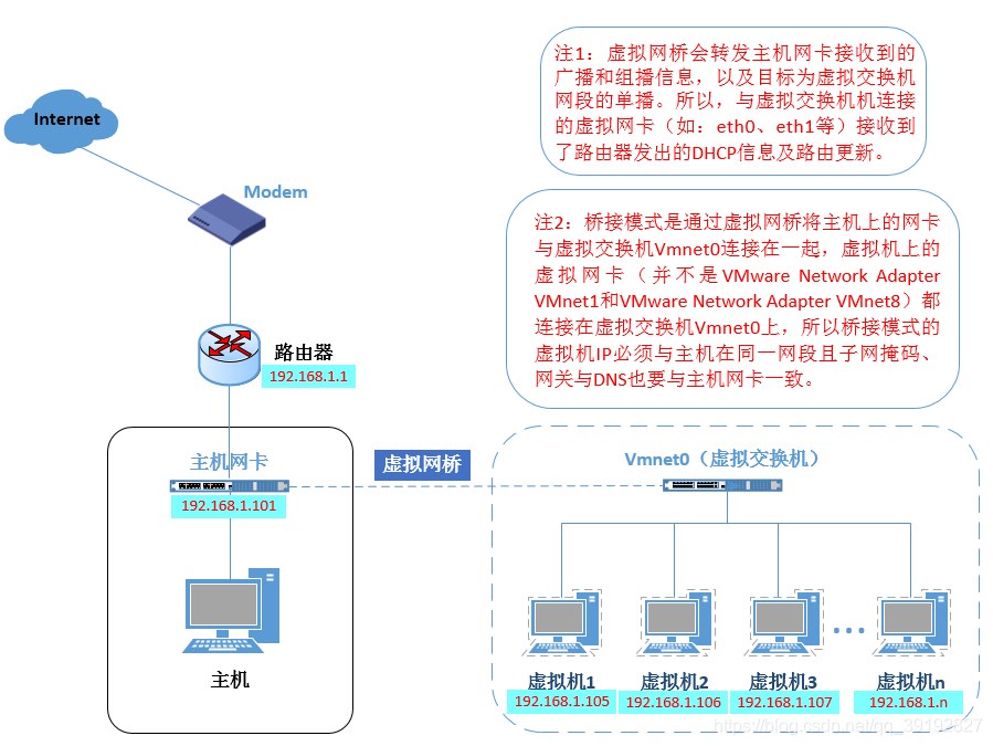 Ubuntu 配置虚拟机网络桥接模式