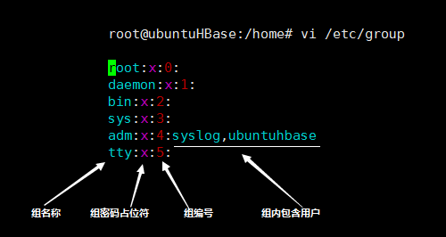 Linux 用户、用户组以及权限