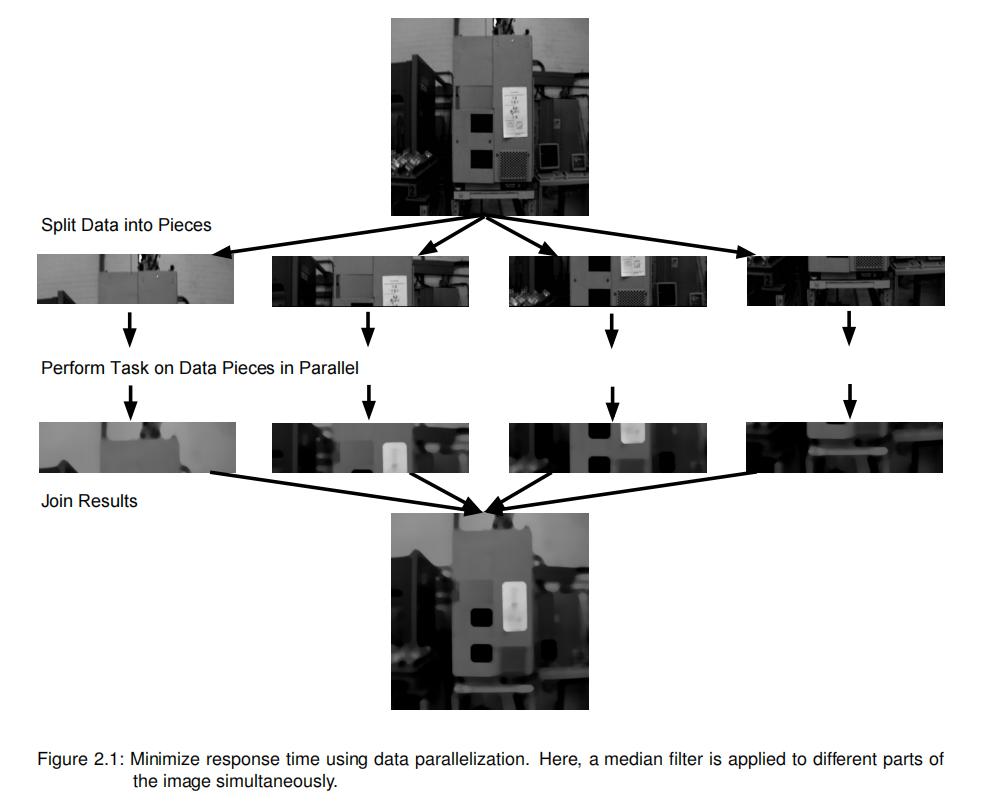 Halcon Parallel Programming