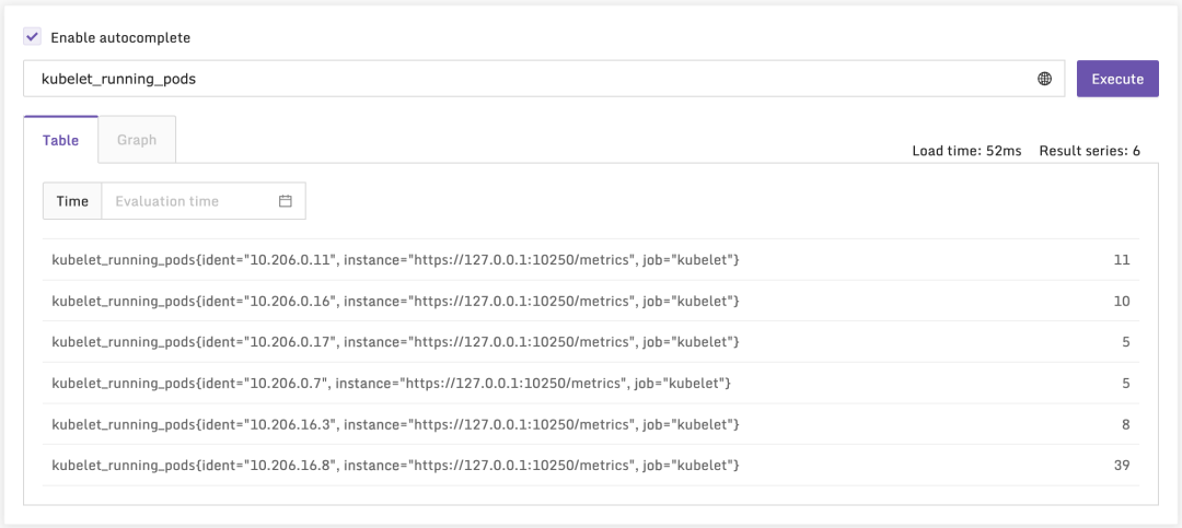 kubernetes之监控kubelet