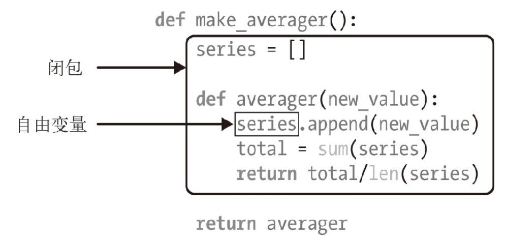 Python 函数装饰器和闭包