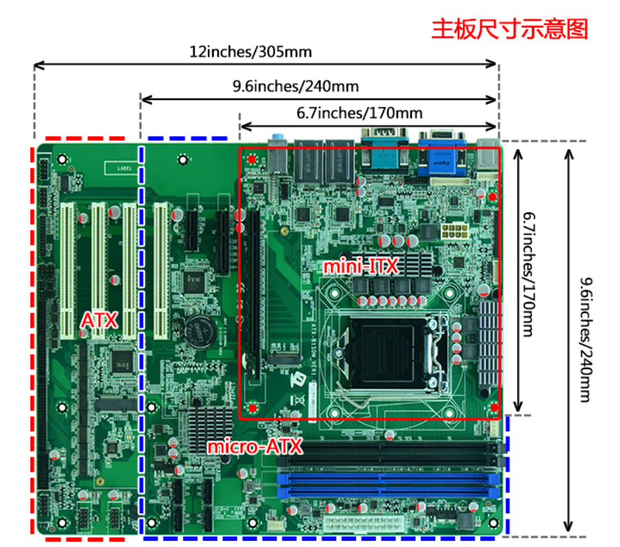 NAS 硬件调研