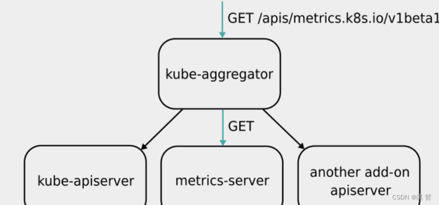 详解kubernetes的企业级监控（付文档）