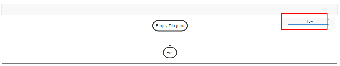 Hexo -13- 利用 Markdown 语法画 flowchart 流程图