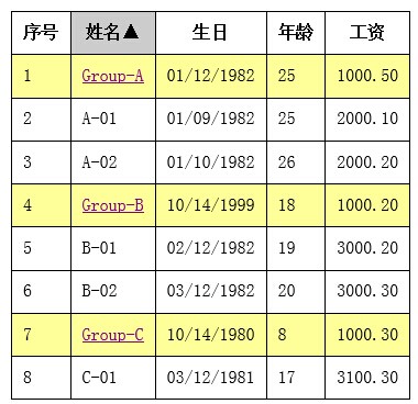 jQuery实现带分组数据的Table表头排序实例分析