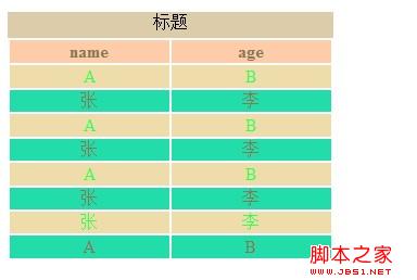 jquery实现表格奇数偶数行不同样式(有图为证及实现代码)