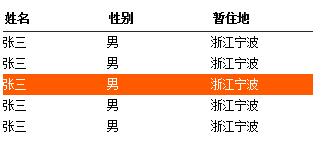 jquery实现表格中点击相应行变色功能效果【实例代码】