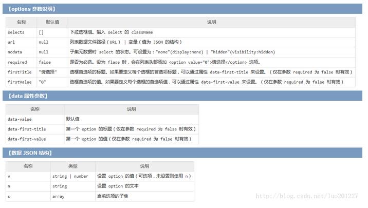 jQuery插件cxSelect多级联动下拉菜单实例解析