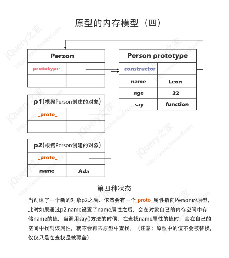 JavaScript原型内存模型分析图-4