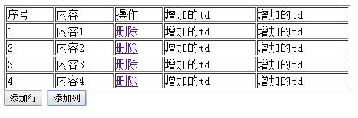 jQuery实现表格行和列的动态添加与删除方法【测试可用】