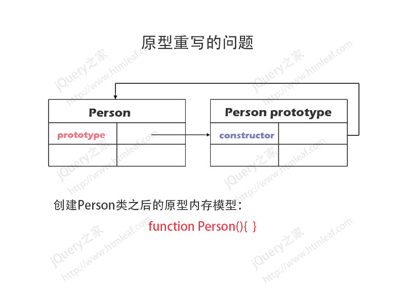 JavaScript原型重写内存模型分析图-1