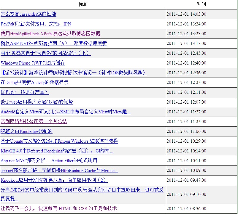 基于JQuery的抓取博客园首页RSS的代码