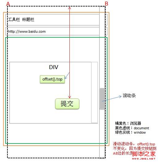 jquery offset函数应用实例