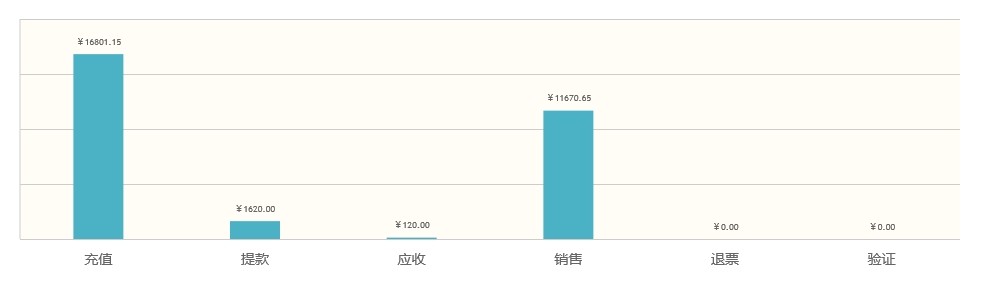 使用jQuery jqPlot插件绘制柱状图