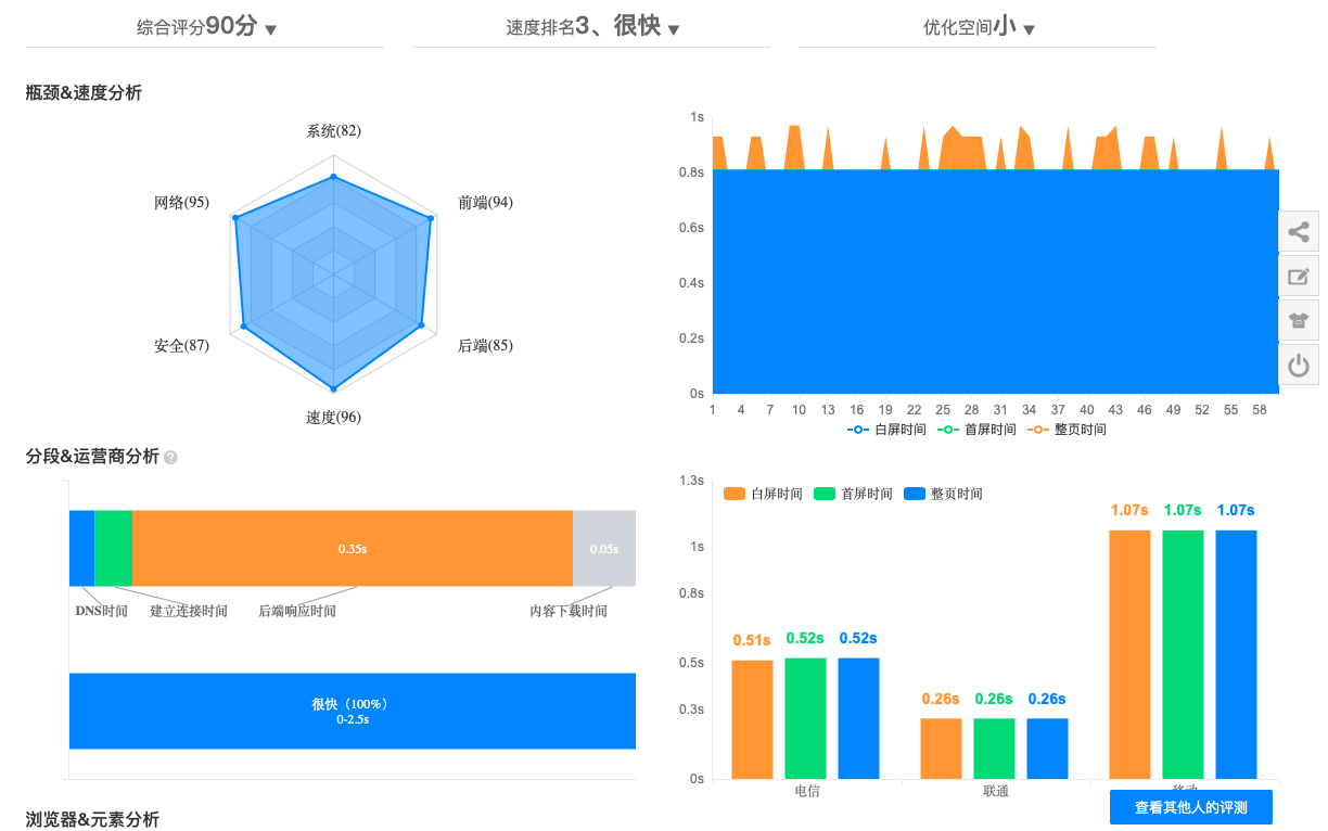 WordPress优化-WordPress极简博客