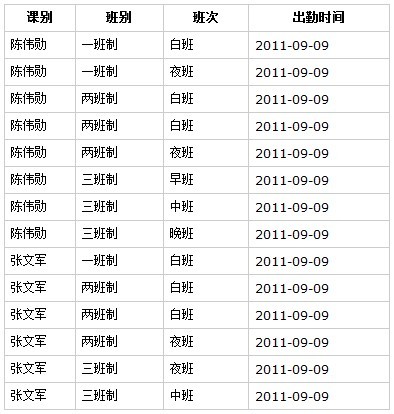 Jquery 表格合并的问题分享