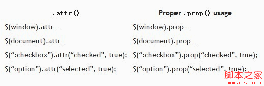 jQuery学习之prop和attr的区别示例介绍