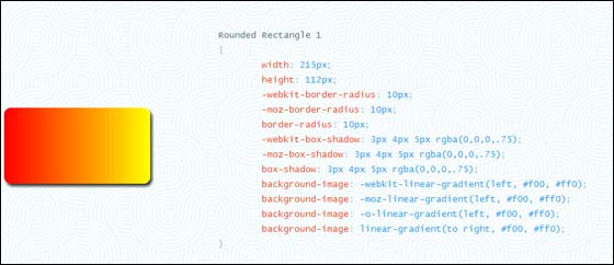 CSS3代码呈现