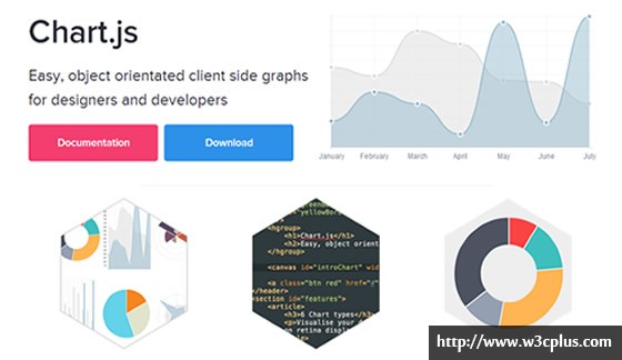 Chart.js