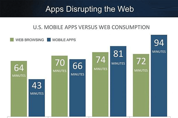 HTML5语义化标签和基于HTML5的Web App