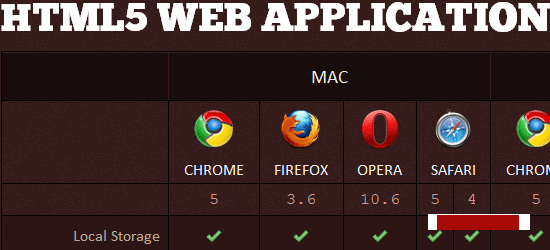 compatibility_tables