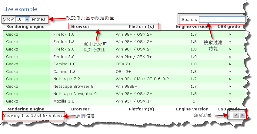 jQuery.datatables.js插件用法及api实例详解