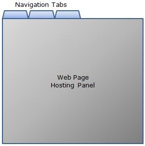 使用JQUERY Tabs插件宿主IFRAMES