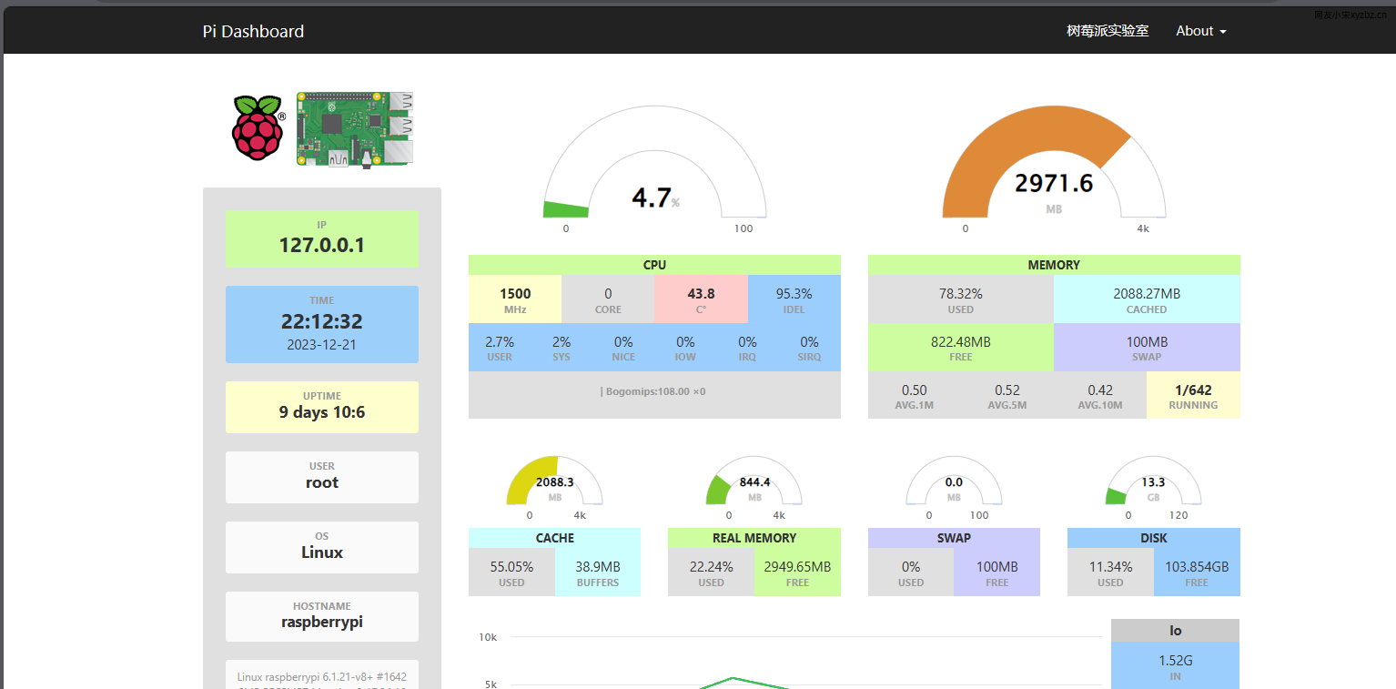 树莓派通过Docker部署树莓派仪表盘Pi Dashboard