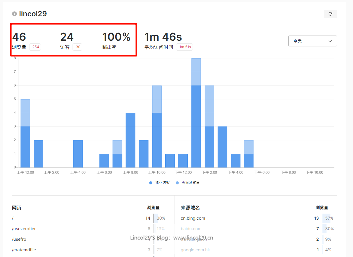 【实用Docker推荐】搭建umami——统计网站数据(自定义统计脚本) 2