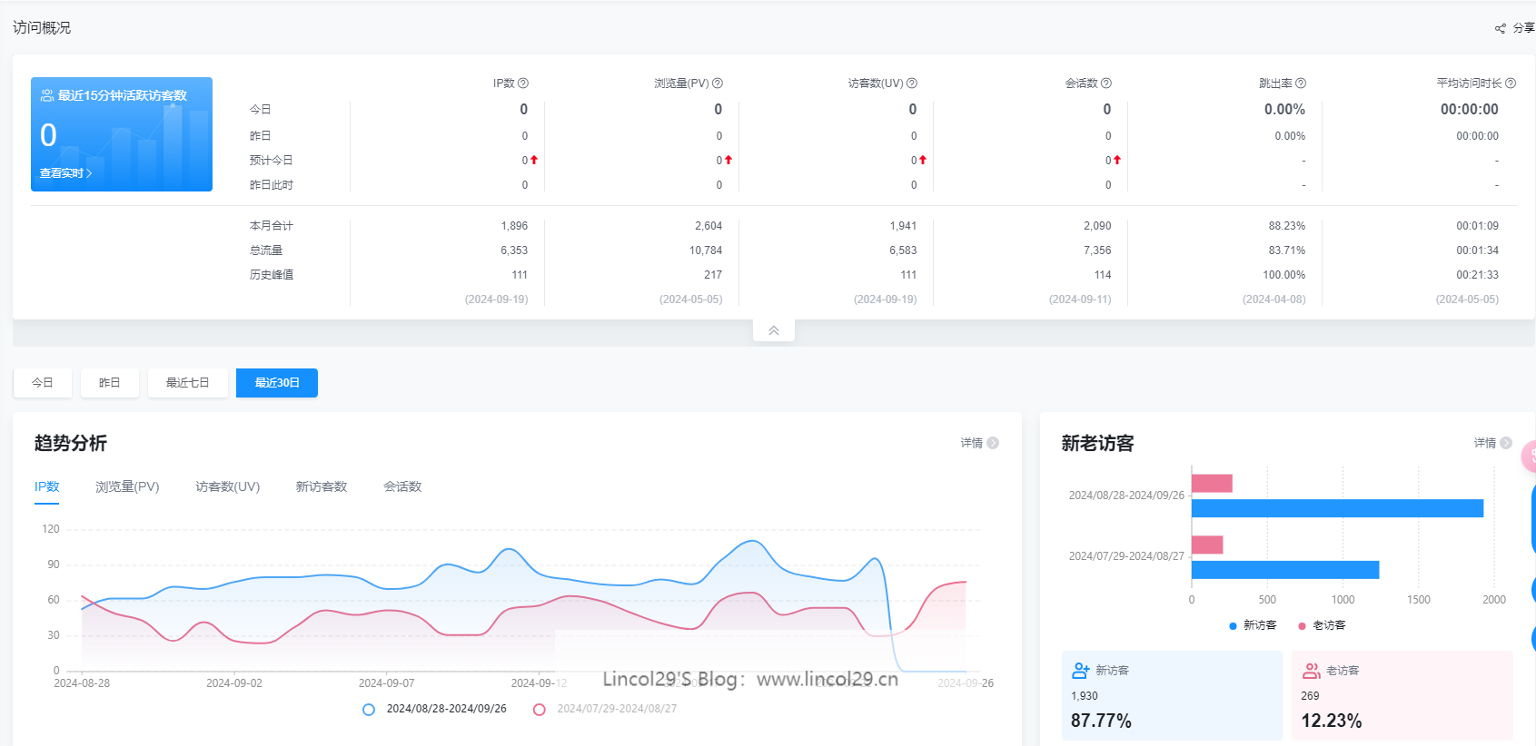 【实用Docker推荐】搭建umami——统计网站数据(自定义统计脚本)