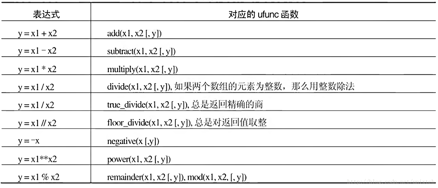 四则运算