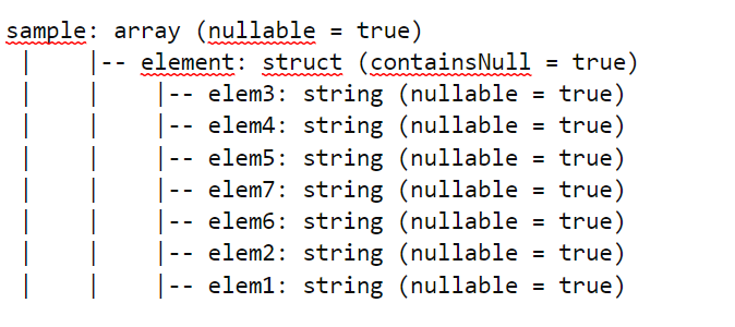 Changing order in array struct column and adding new elements – SPARK SCALA