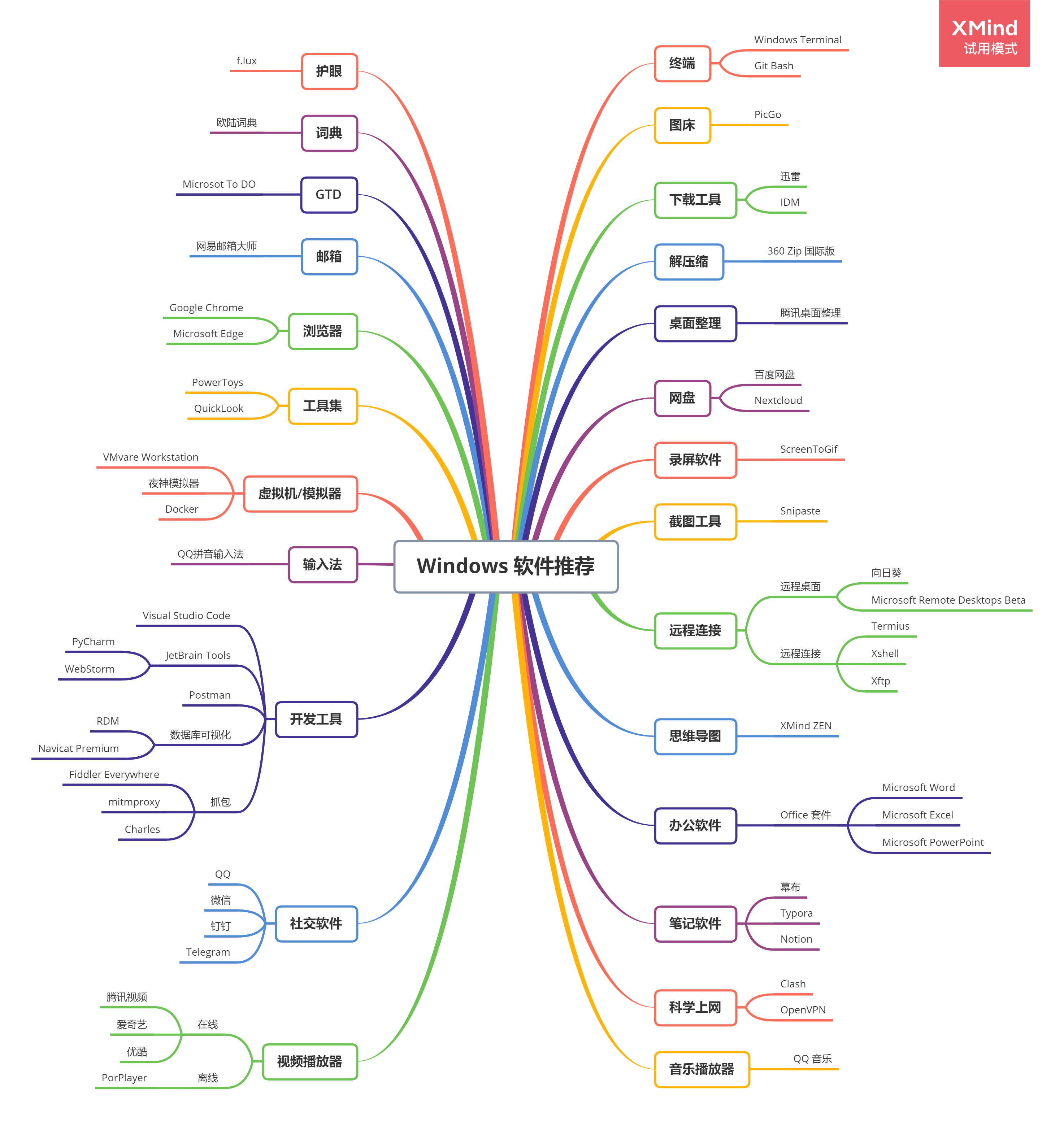 Mac & Windows 软件推荐