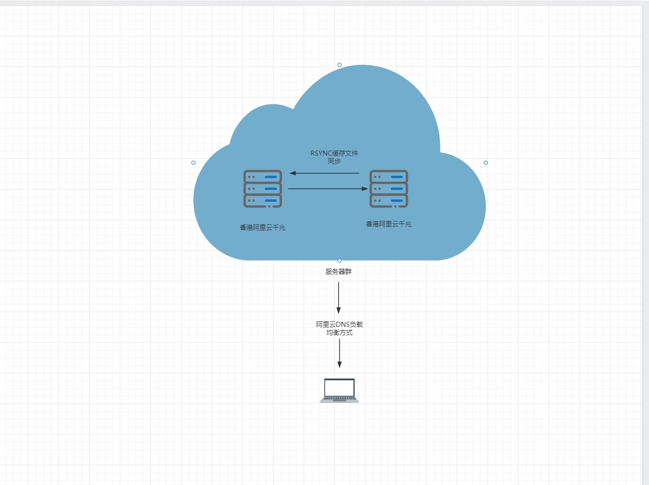 Docker 镜像加速器搭建