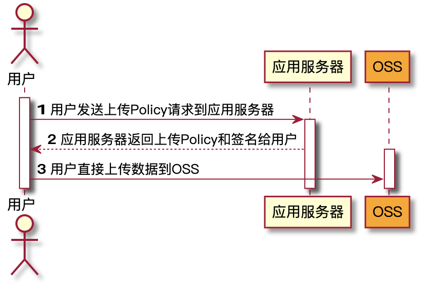 图片介绍