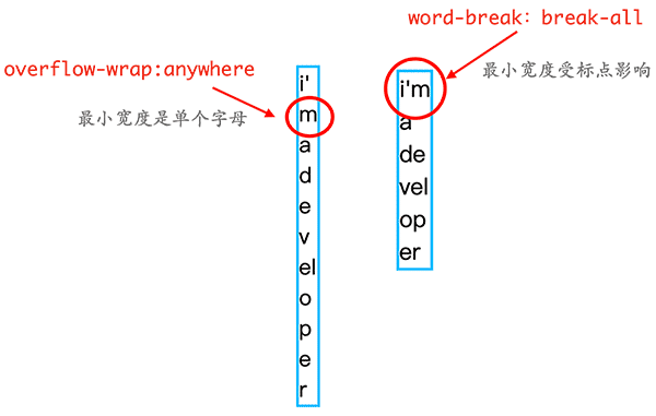 英文标点换行