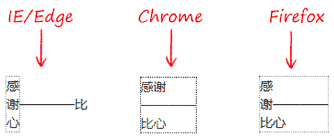 破折号处理