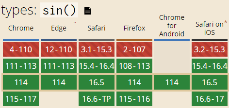 sin()函数兼容性