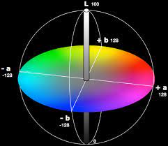 lab颜色空间示意