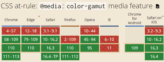 color-gamut兼容性