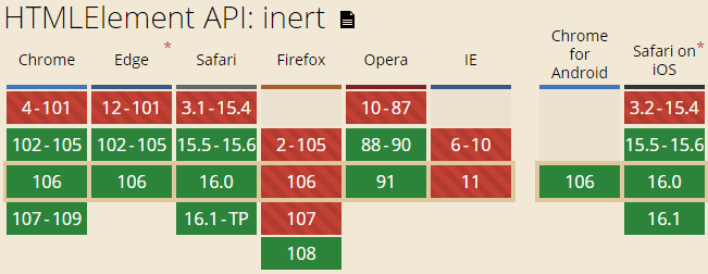 inert兼容性截图