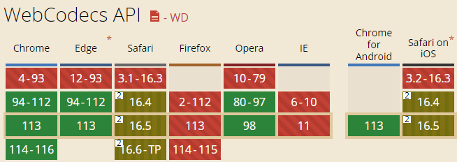 WebCodecs兼容性