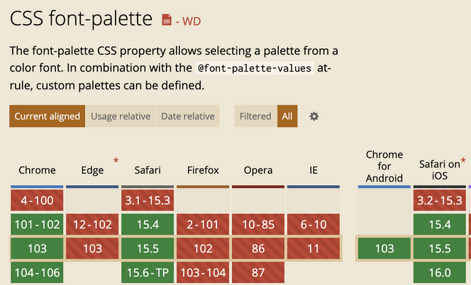 font-palette兼容性